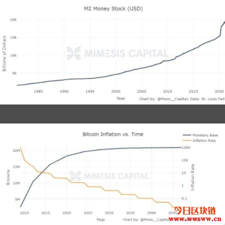 比特币100万美元只是初期，比特币的稀缺将导致全球的富裕